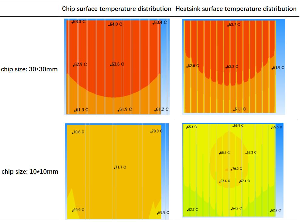 heatsink simulation heatsink simulation