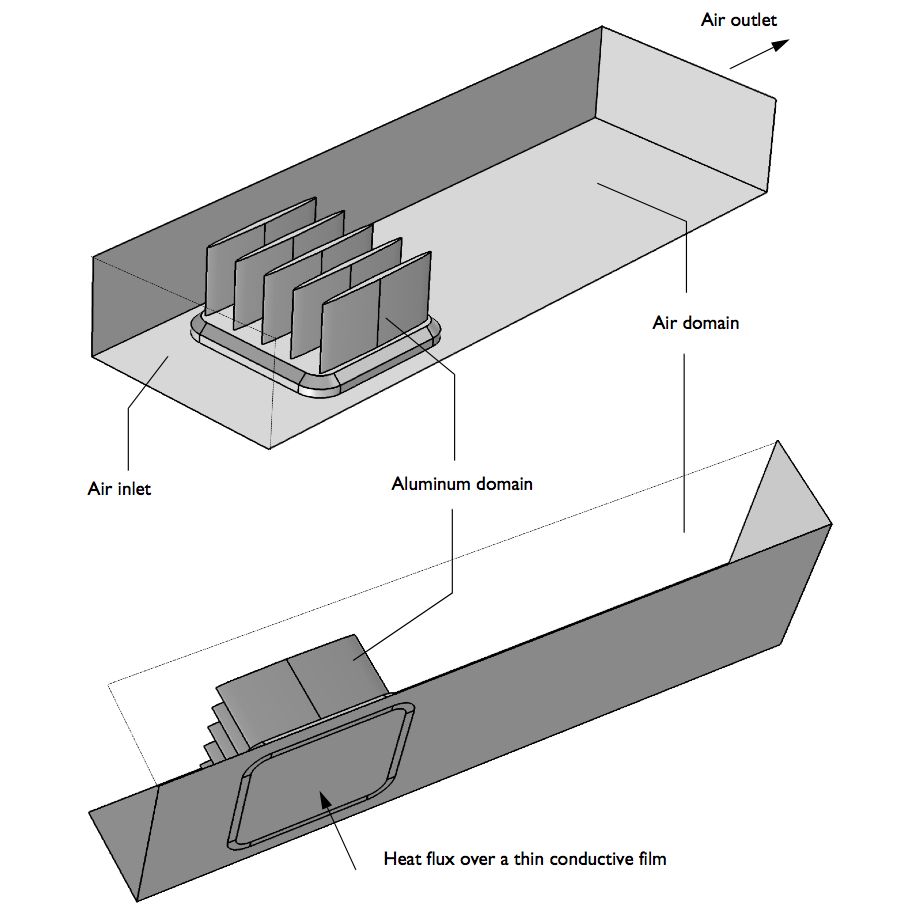 heatsink design simulation heatsink design simulation