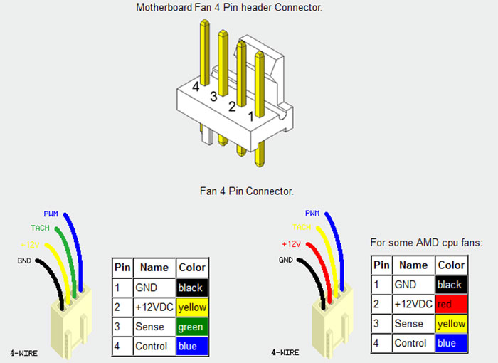 4 pin cooling fan
